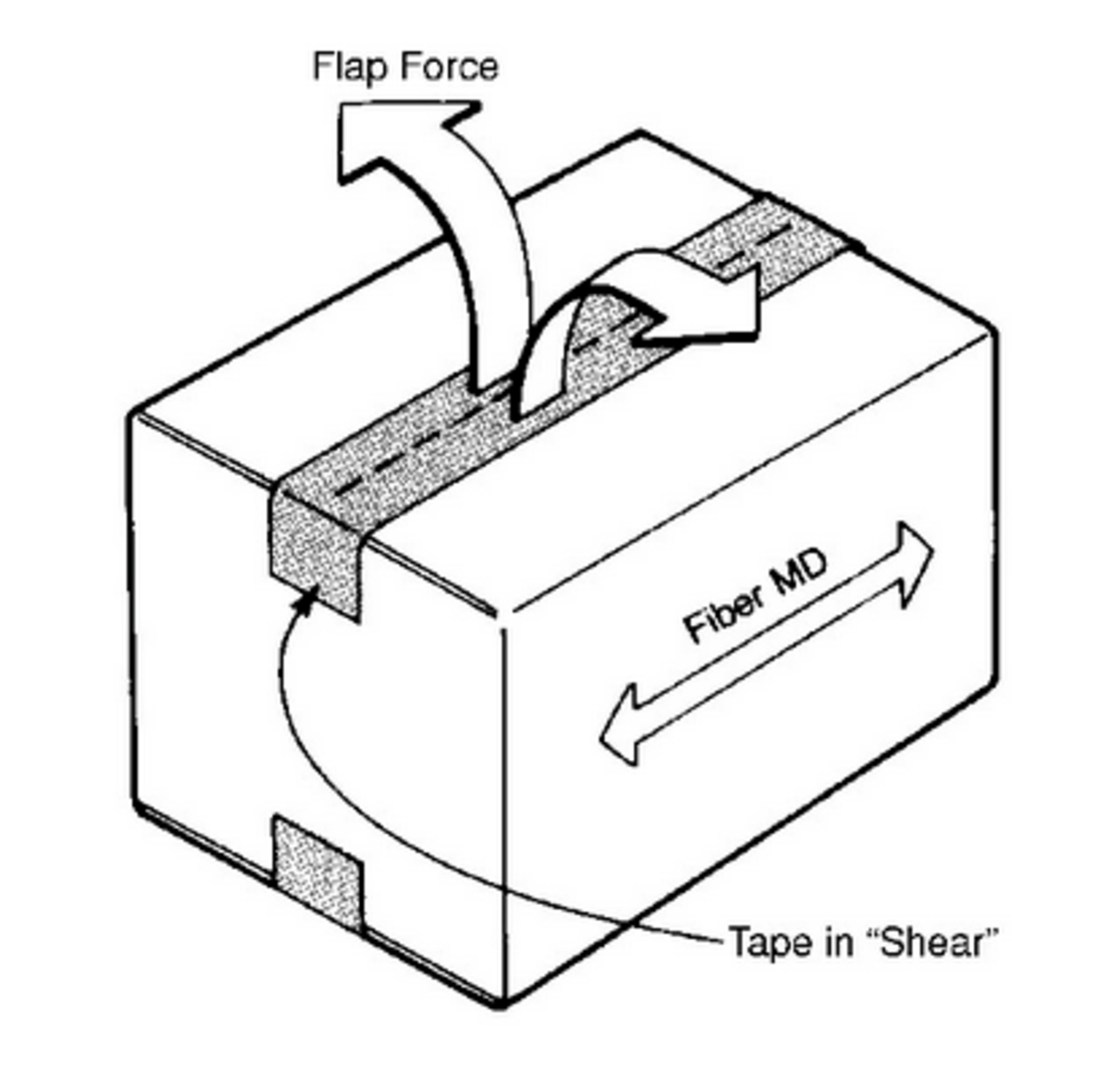 Scotch® Box Sealing Tape 355 withstands score line breaking and center seam splitting, making it ideal for use in heavy duty box and carton sealing operations.