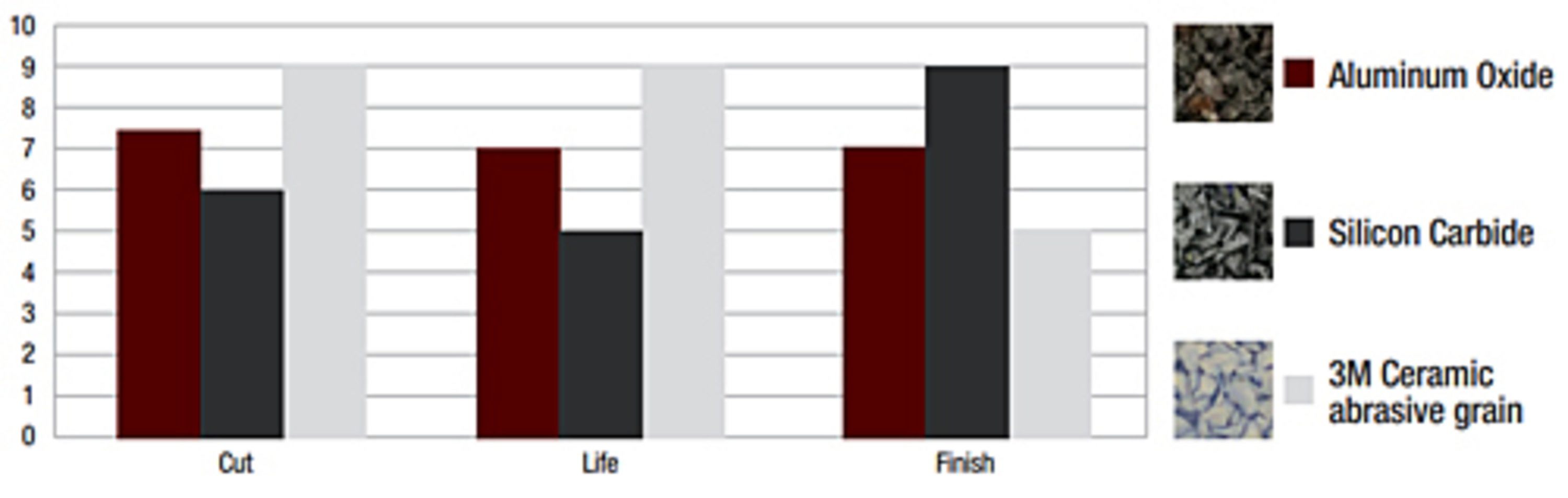 mineral-performance-comparison