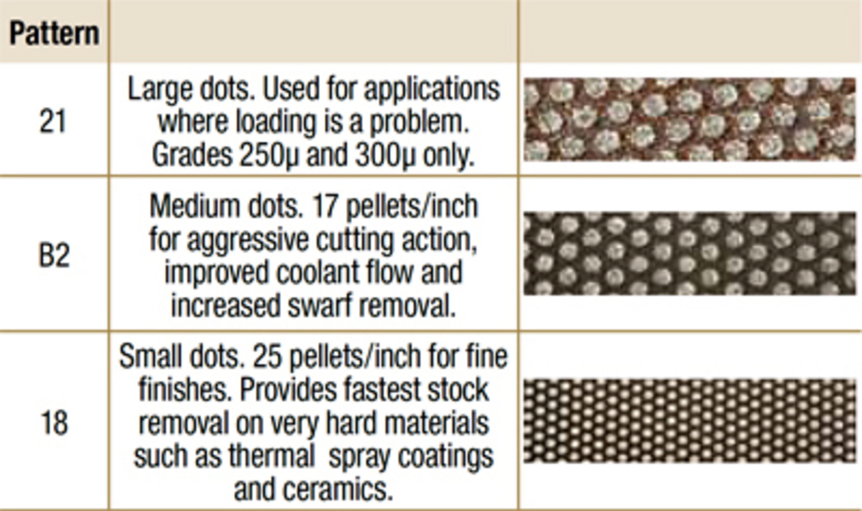 3M™ Flexible Diamond Heavy Duty QRS Cloth Disc 6022J comes in two patterns: 18 and 21.