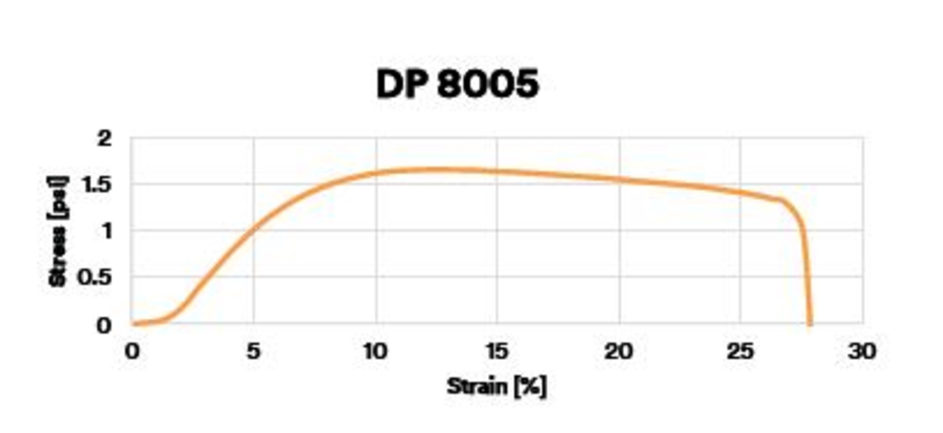 3M™ Scotch-Weld ™ Acrylic Adhesive DP8005 starts with medium viscosity for controlled dispensing and spreads to sufficiently wet out the surface.