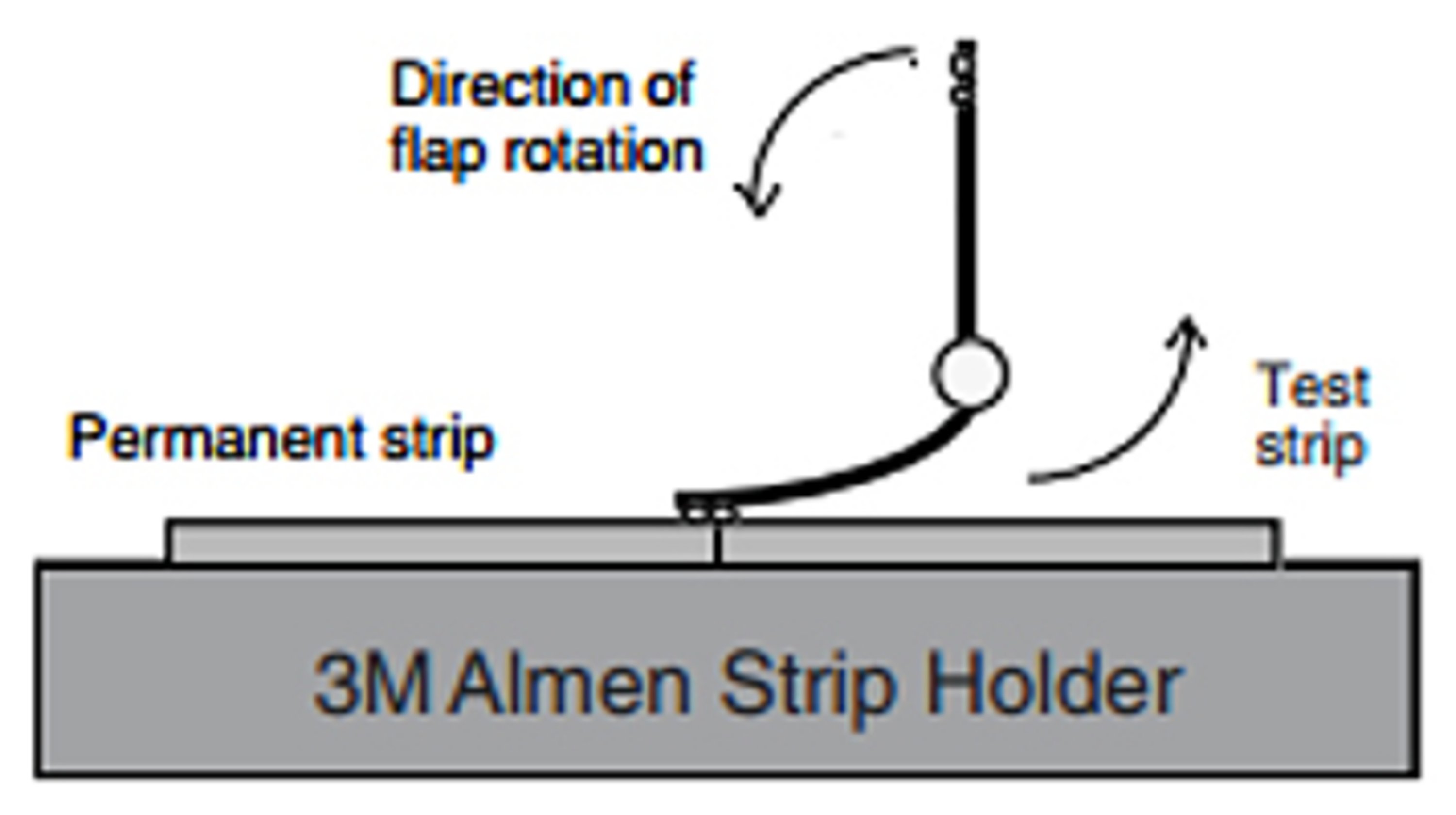 3M™ Roto Peen Almen Strip Holder 