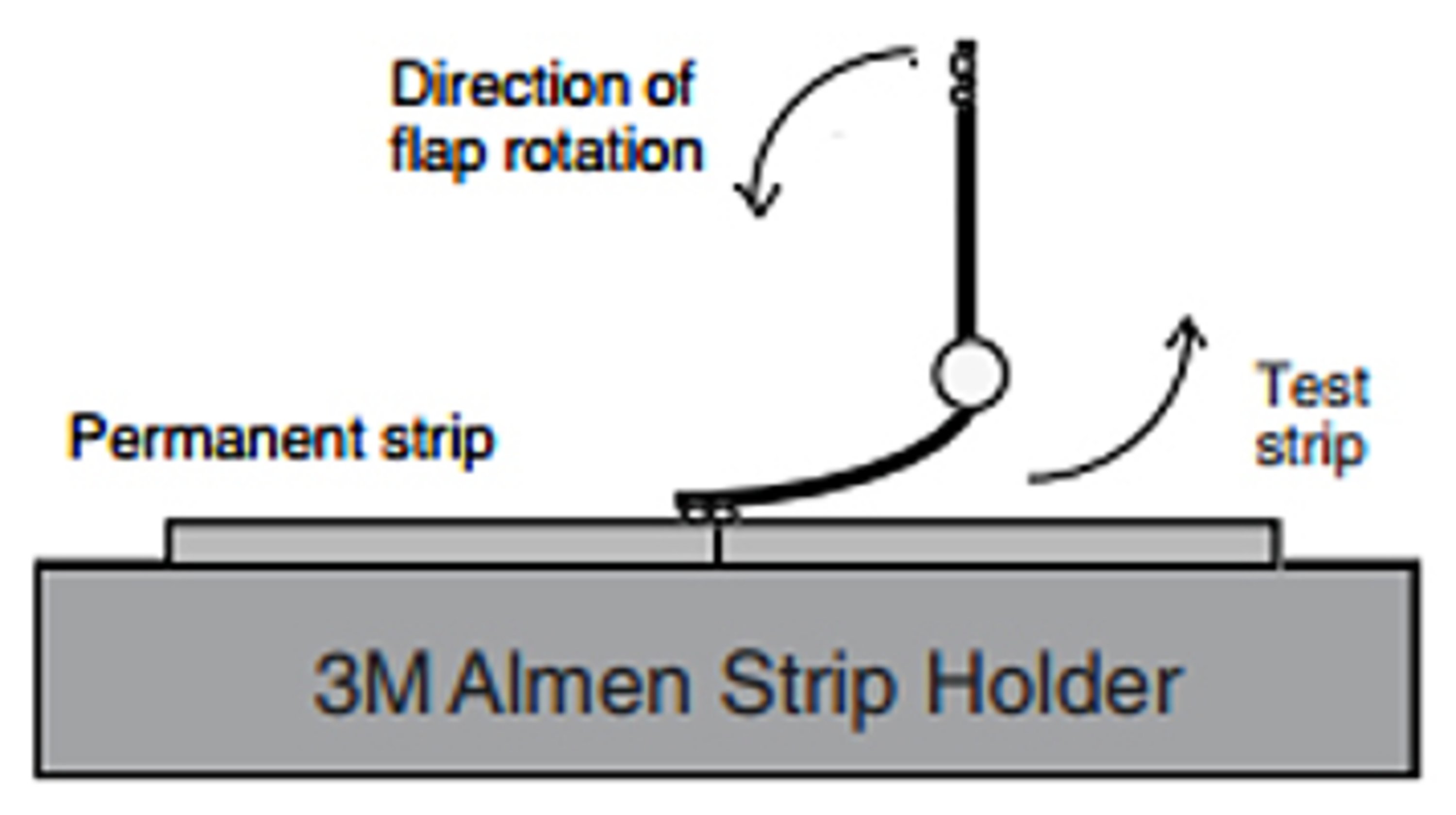 3M™ Roto Peen Almen Strip Holder