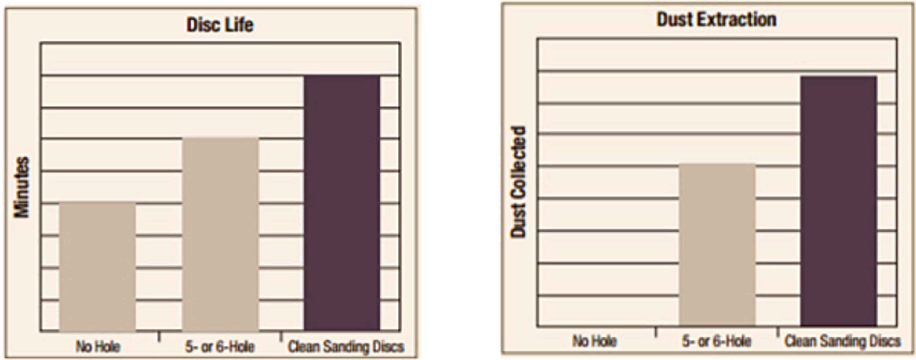 To protect the integrity and life of your 3M™ Hookit™ Pad, the 3M™ Hookit™ Clean Sanding Hook Saver was devised.