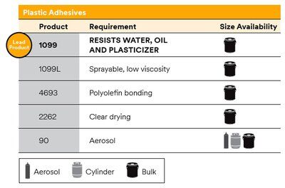 With 3M™ Nitrile High Performance Plastic Adhesive 1099 you can quickly meet the requirements of your bonding application.