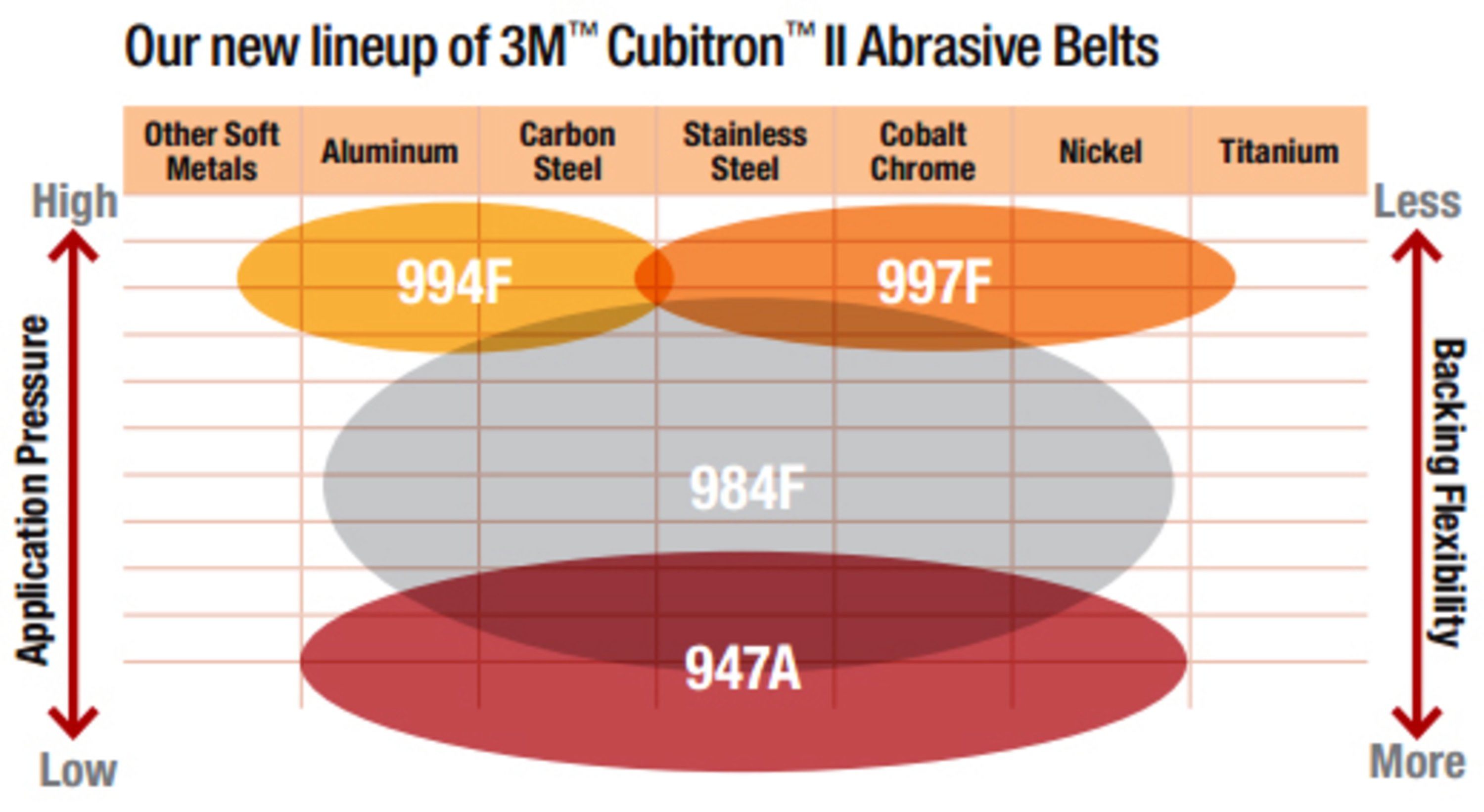cubitron-ii-abrasive-belts-lineup