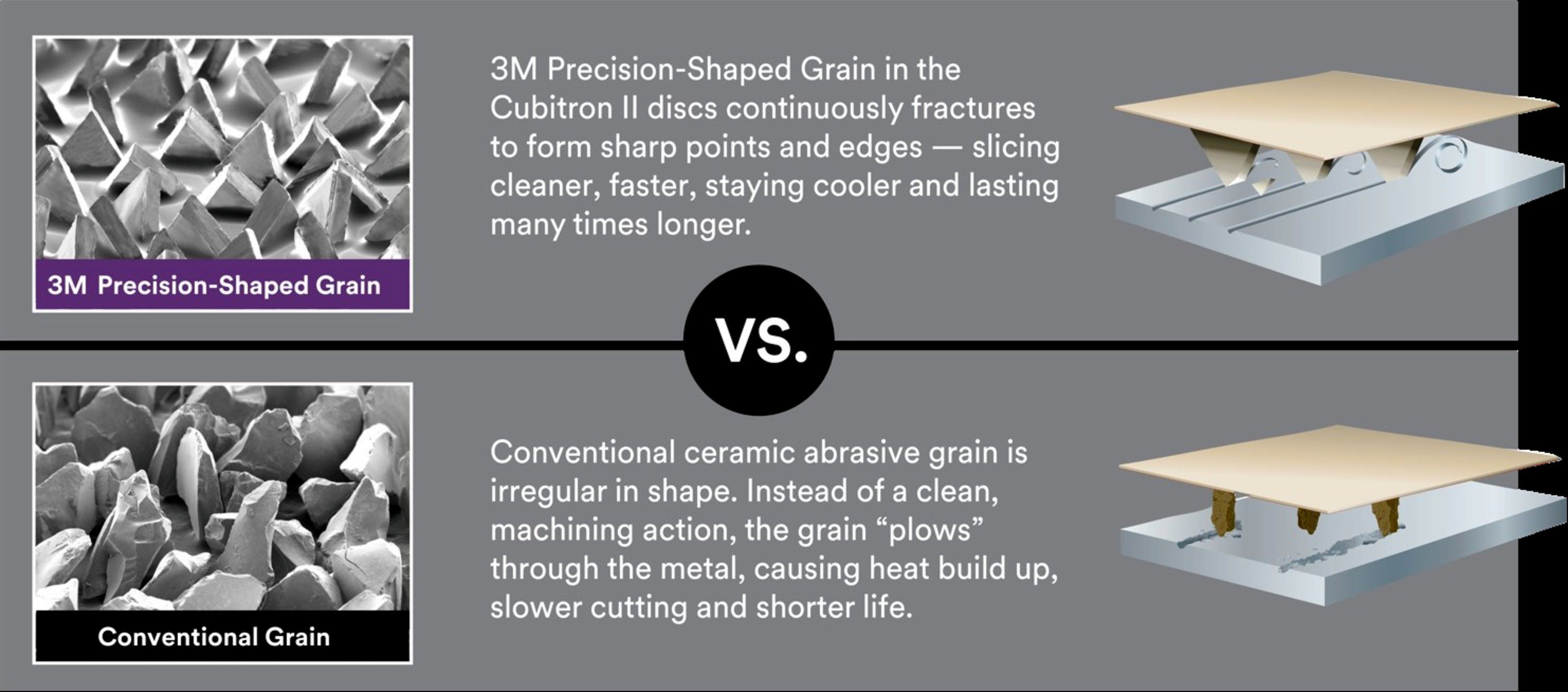 Abrasive grain comparison graphic