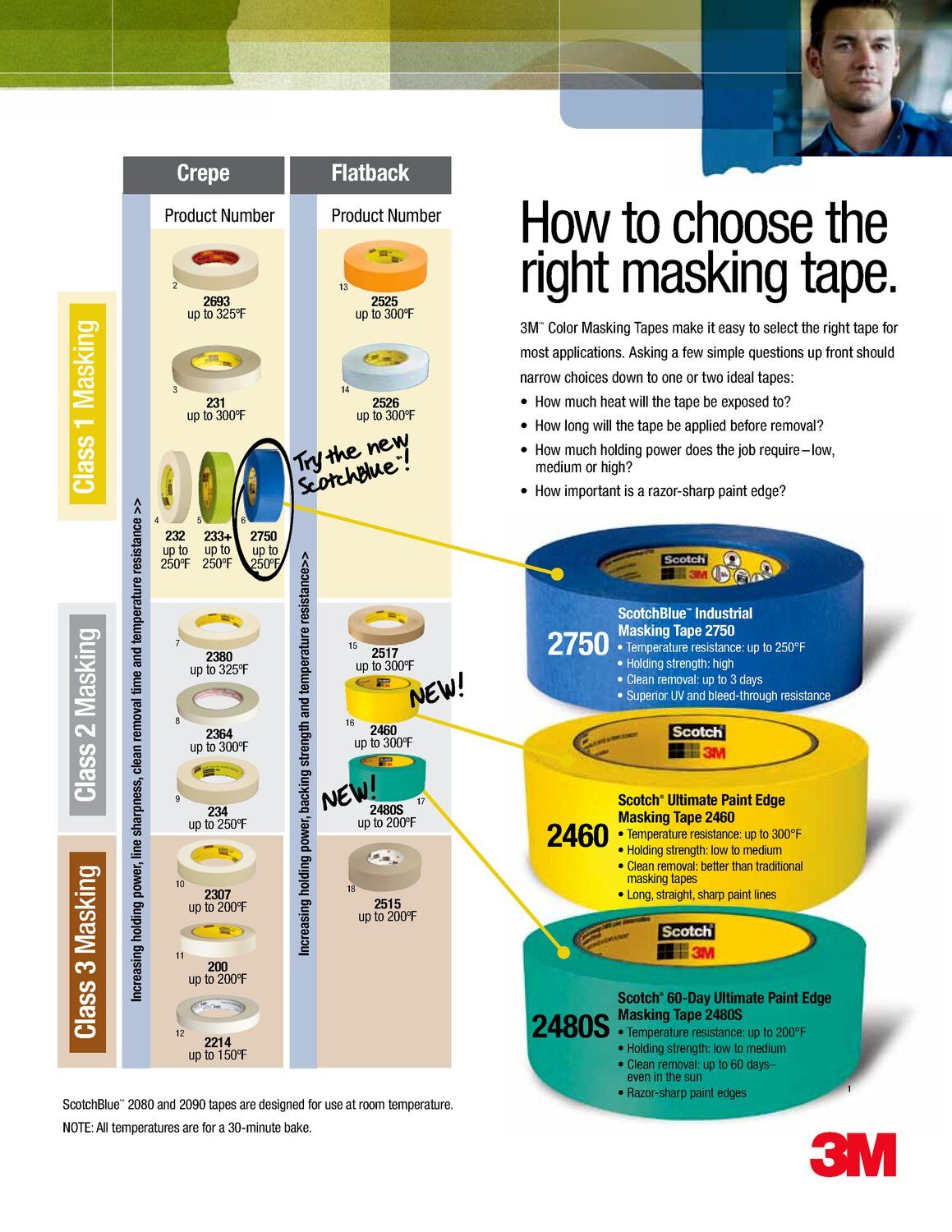 The adhesive of Scotch® Ultimate Paint Edge Masking Tape 2460 maintains good holding power that resists lifting and curling. This tape is also resistant to solvent and moisture, preventing paint bleedthrough.