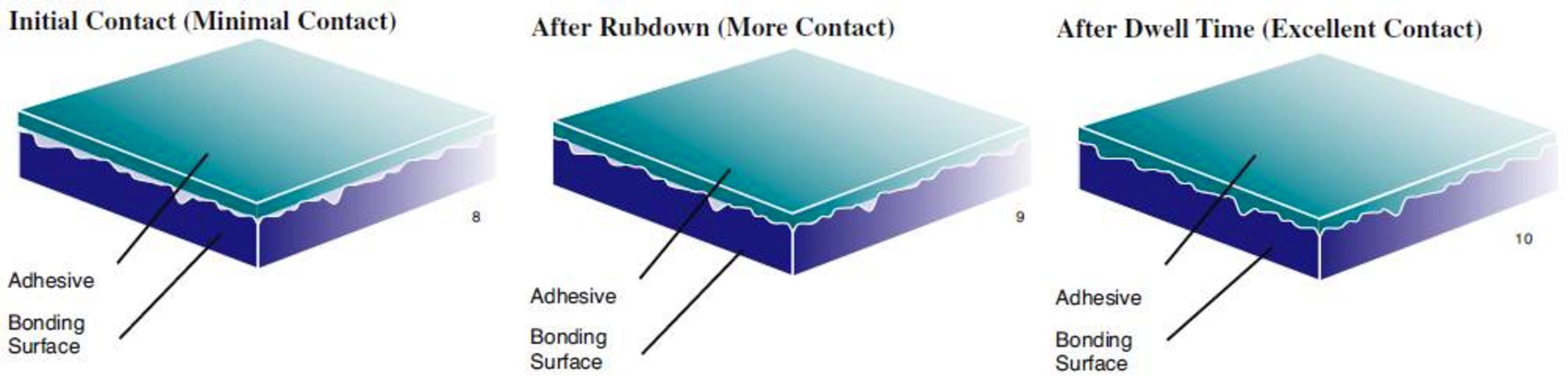 adhesive-surface-bonding-contact-graphic-article-image.jpg
