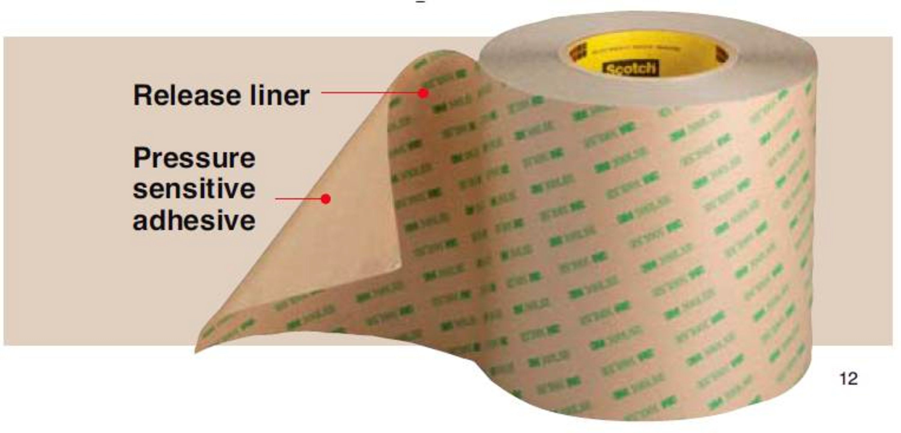 3M™ VHB™ Adhesive Transfer Tape F9469PC utilizes the bonding power of 3M™ High Performance Acrylic Adhesive 100MP, providing much higher adhesion strength than typical pressure sensitive adhesive systems.